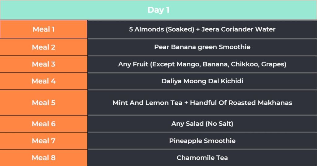 Day 1 of 85 kg to 60kg weight loss diet plan