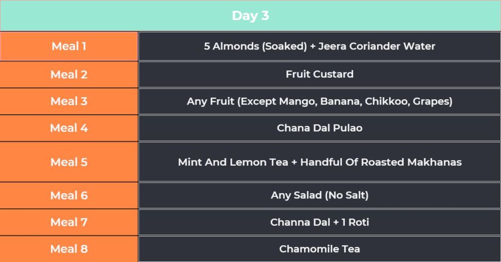 Day 3 of weight loss diet plan