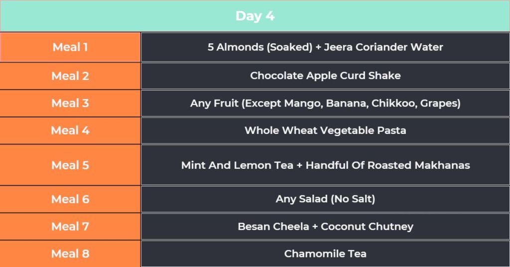 Day 4 of weight loss diet plan