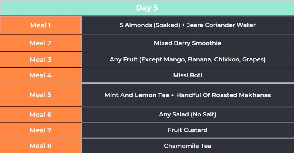 Day 5 of diet plan