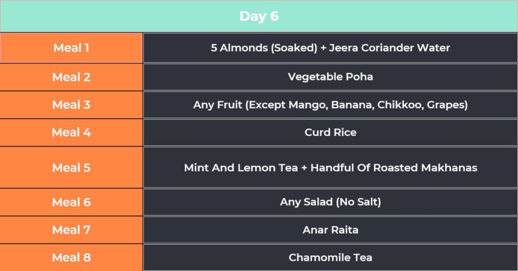 Day 6 of weight loss diet plan