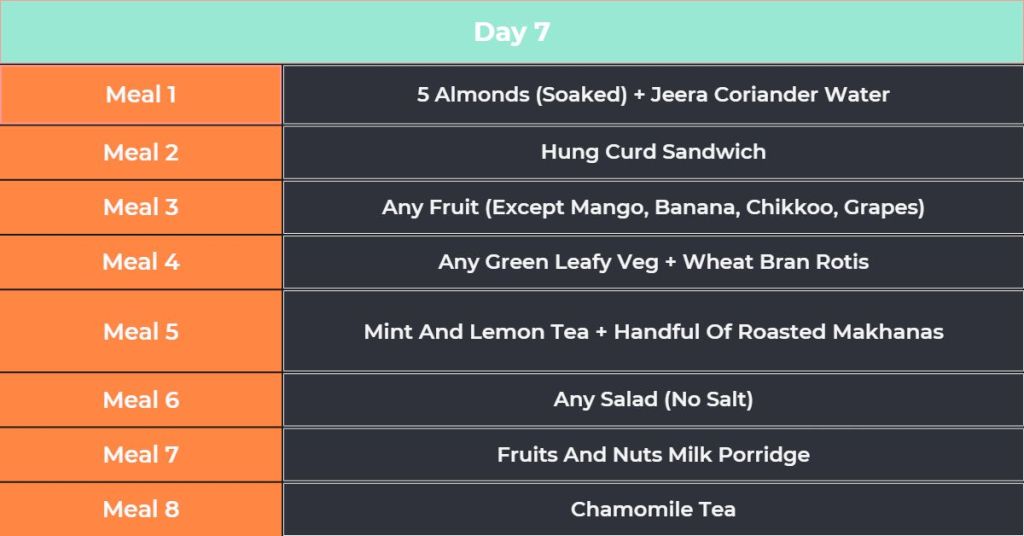 Day 7 of diet plan
