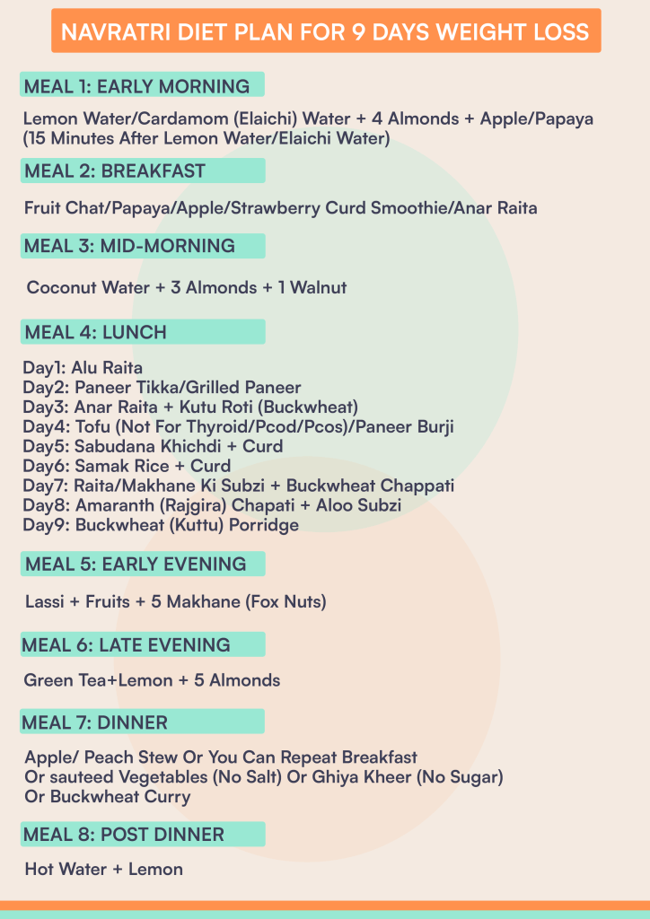 Navratri diet plan for 9 days weight loss