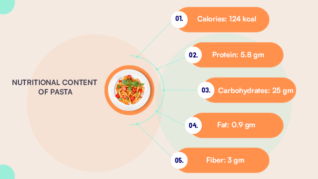 Nutritional Benefits Of Pasta